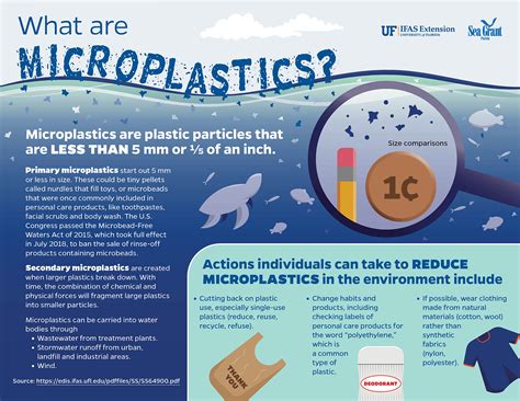 what is microplastics